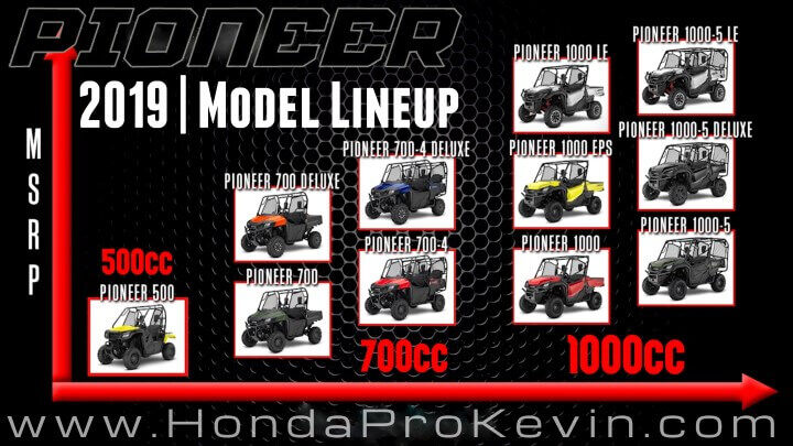 Official | New 2019 Honda Pioneer 1000, 700 & 500 Model Lineup Announcement | Release Update #1 | Side by Side / SxS / UTV / ATV