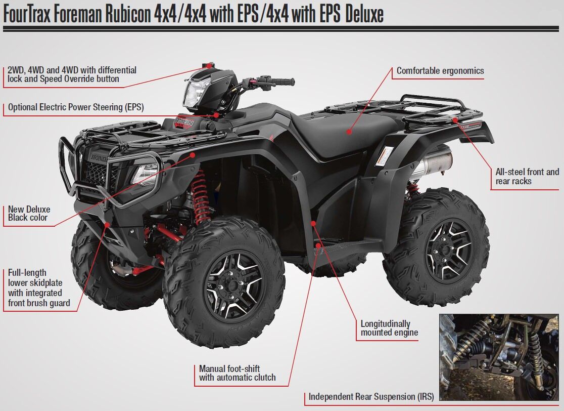 2018 Honda Foreman 500 VS Rubicon 500 ATV Comparison Review / Specs